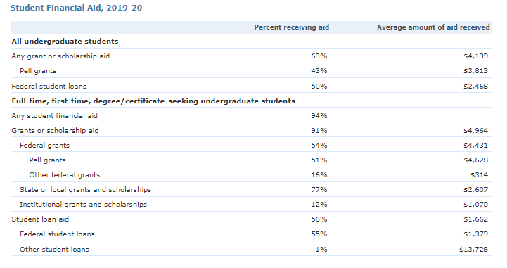 student demographics